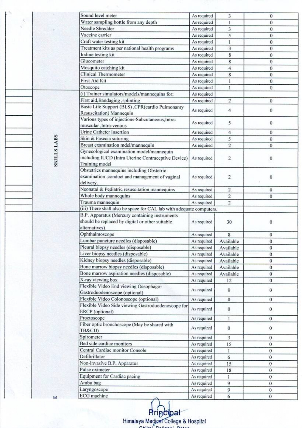 Equipment list (1)_pages-to-jpg-0009